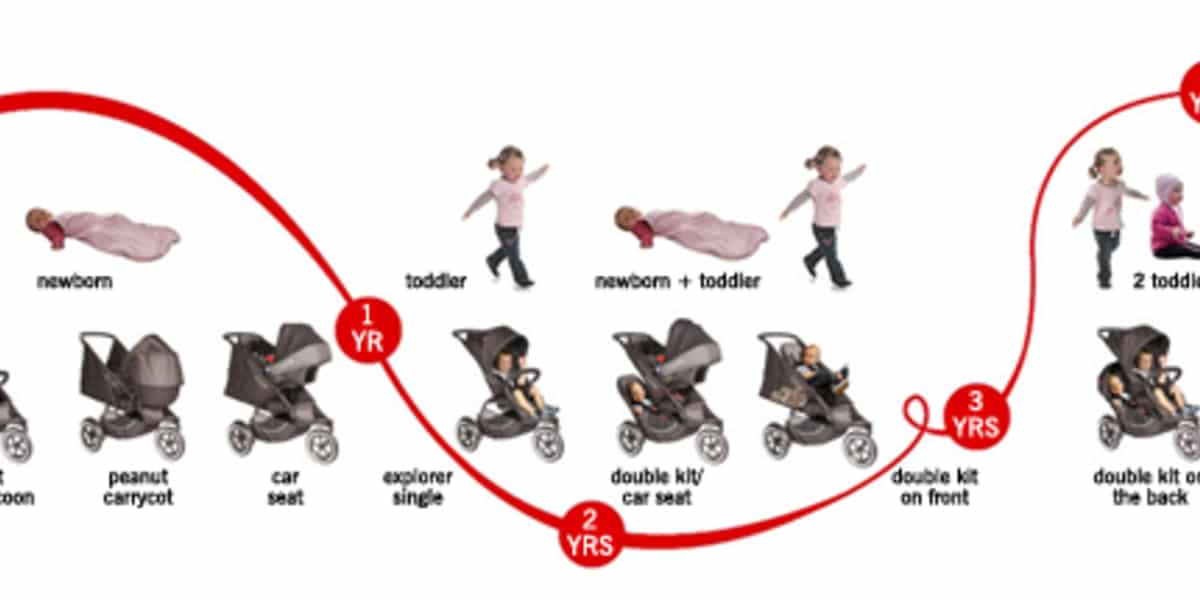 2 Camere D'aria Per Passeggino Phil & Teds Explorer - 12 1/2" Valvola Schrader Piegata