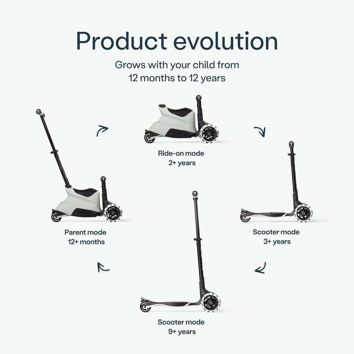 SmarTrike Xtend 4 in 1 Ride on Plus Scooter - Grey