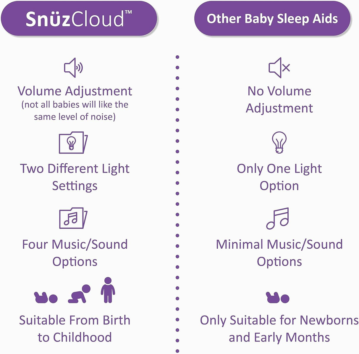 SnuzCloud 3-in-1 Baby Sleep Aid & Night Light - Grey