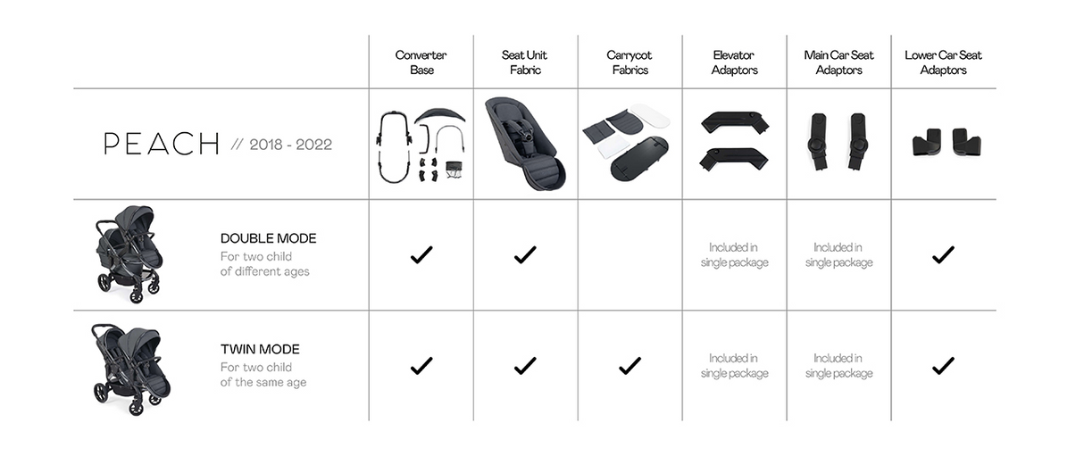 iCandy Peach 7 Converter Base - Biscotti