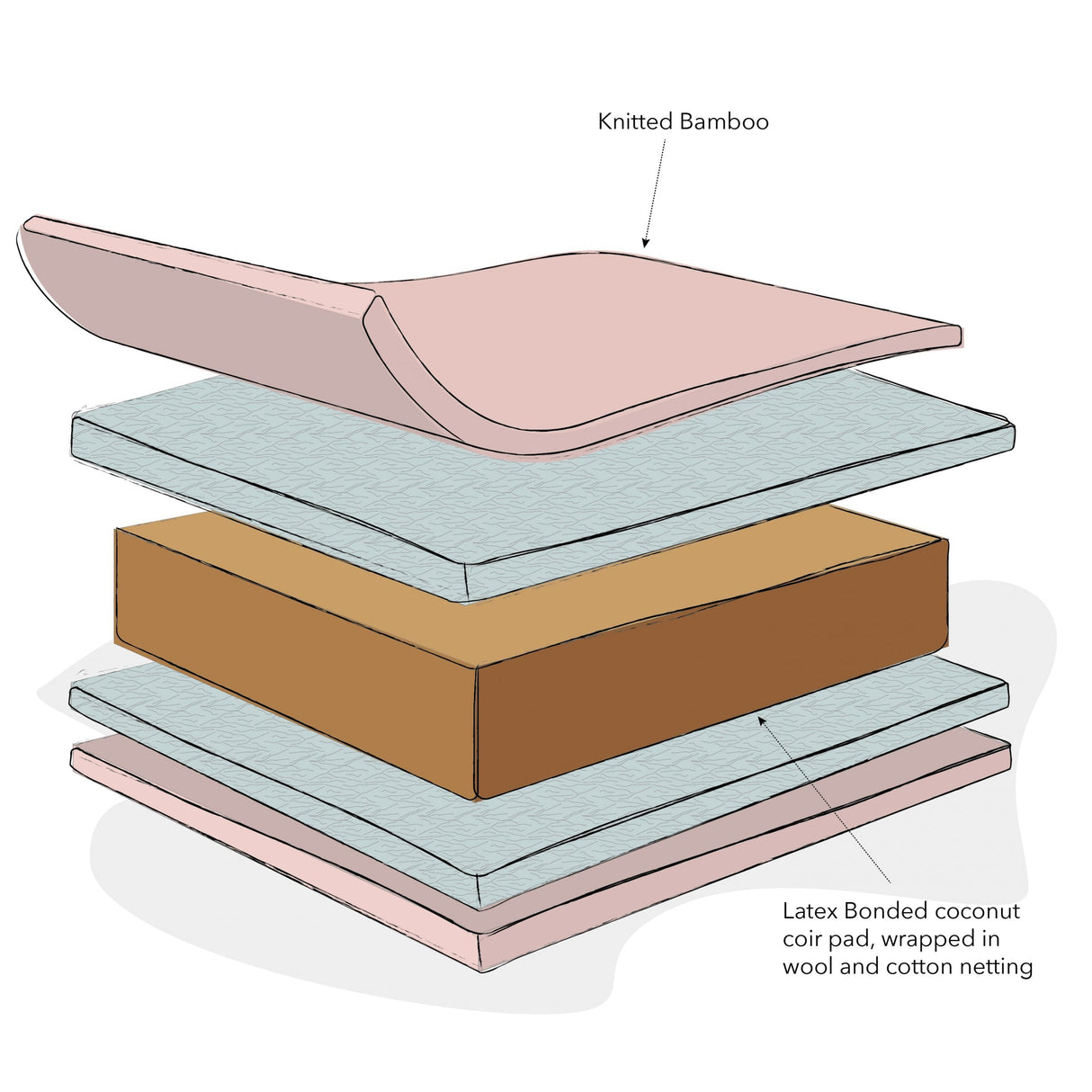 Obaby Natural Coir/Wool Cot Bed Mattress - 70x140cm