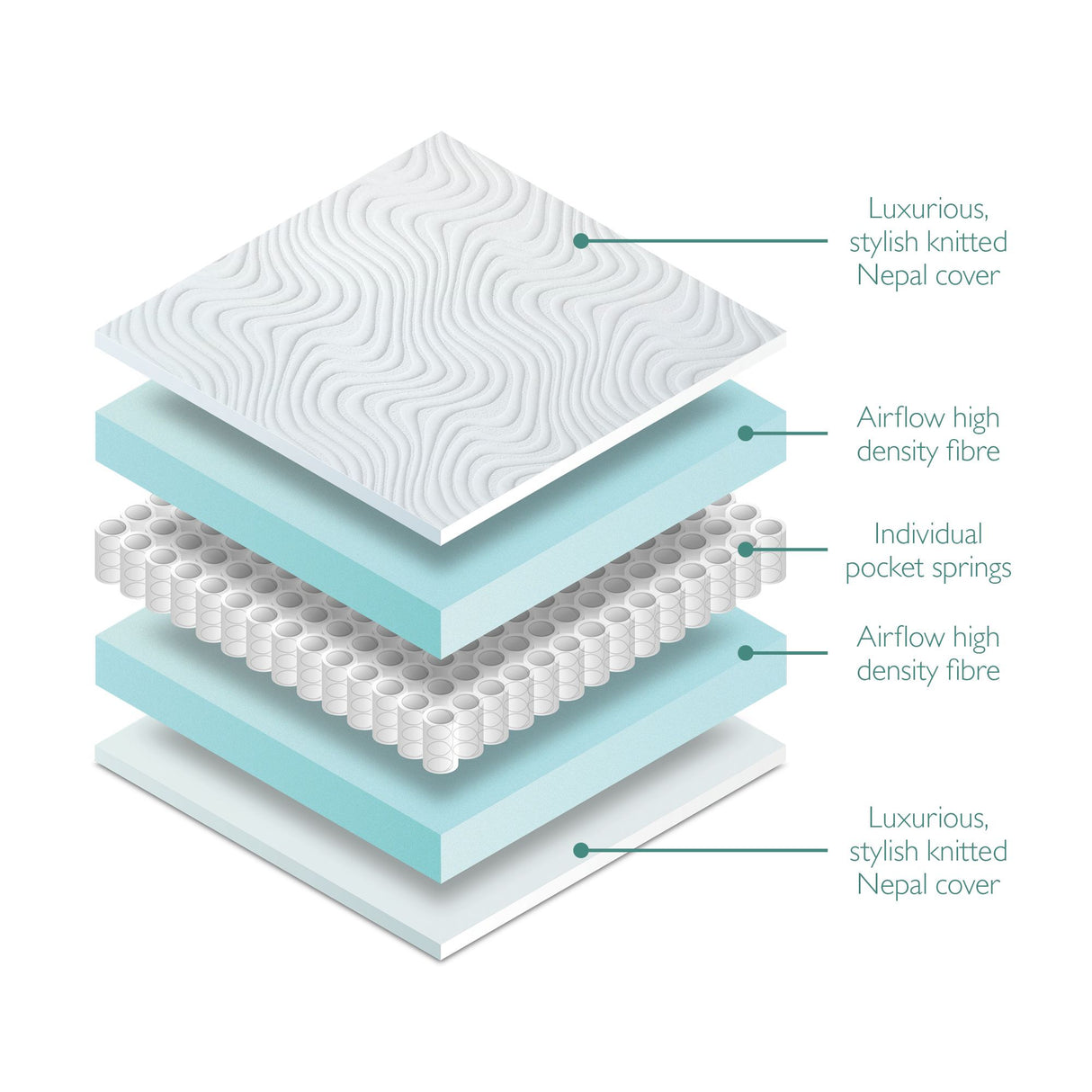 Miniuno Anti-Allergy Pocket Sprung Cot Bed Mattress - 70x140cm