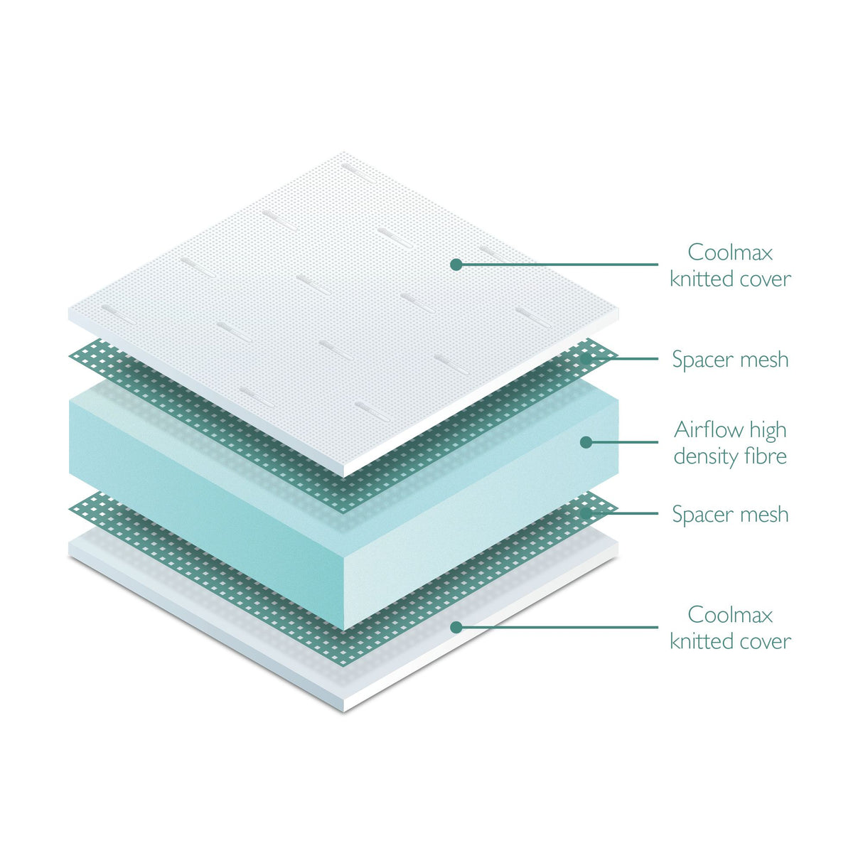 Miniuno Coolmax Fibre Cot Bed Mattress - 70x140cm