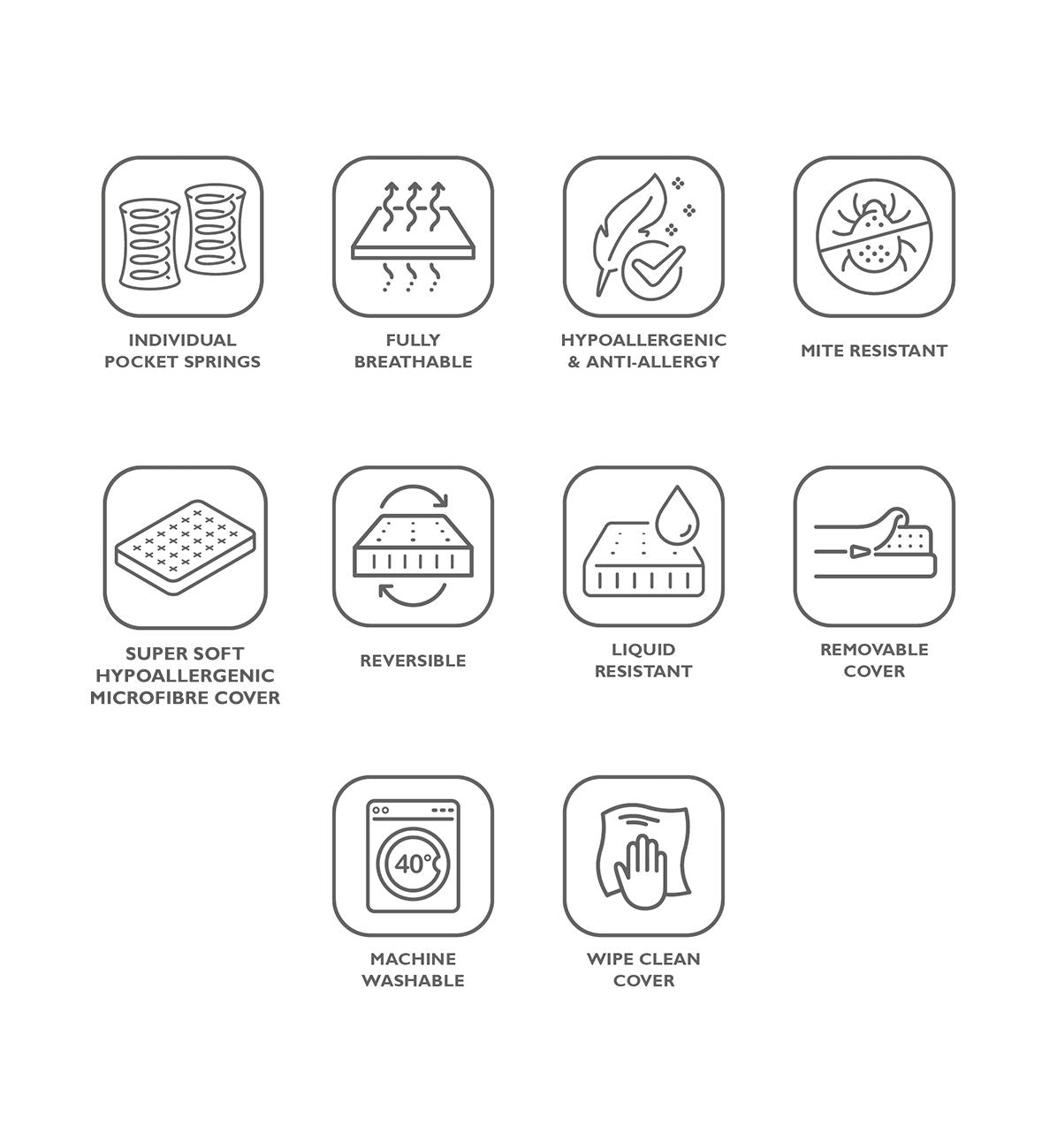 Miniuno Hypoallergenic Pocket Sprung Cot Bed Mattress - 70x140cm