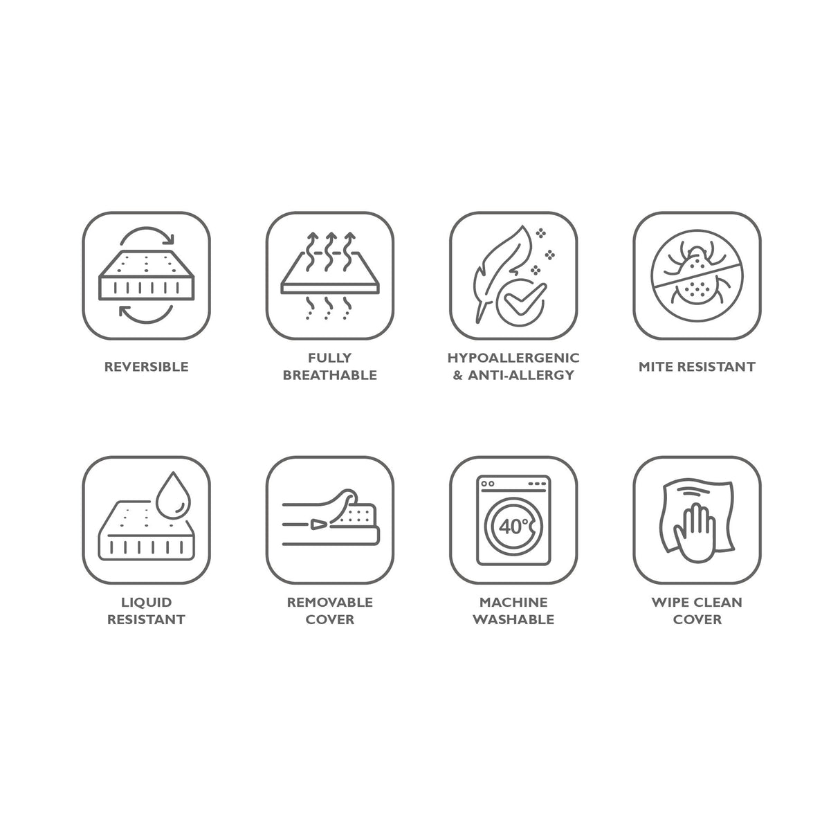 Miniuno Airflow Fibre Deluxe Cot Bed Mattress - 70x140cm