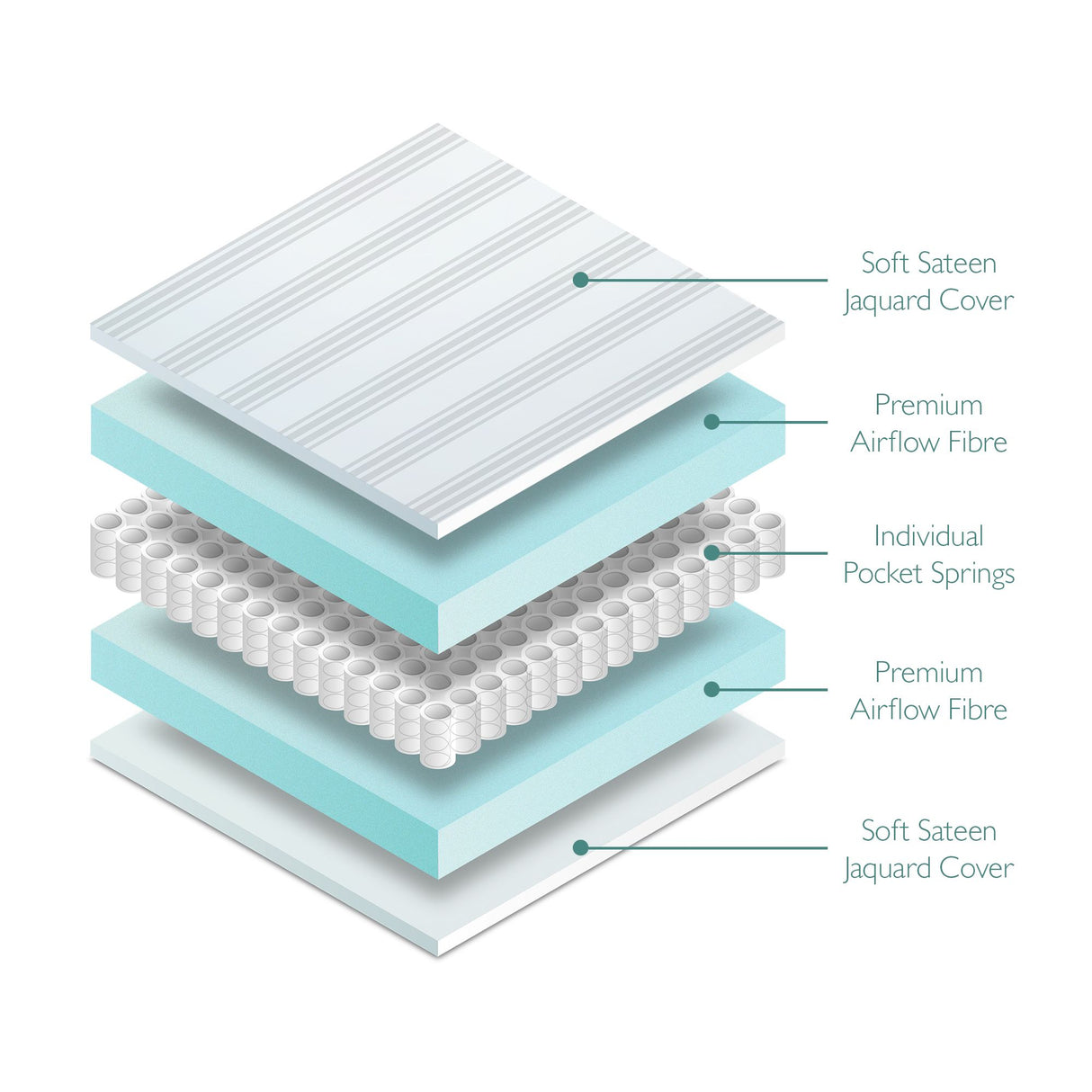 Miniuno Airflow Pocket Sprung Cot Bed Mattress - 70x140cm