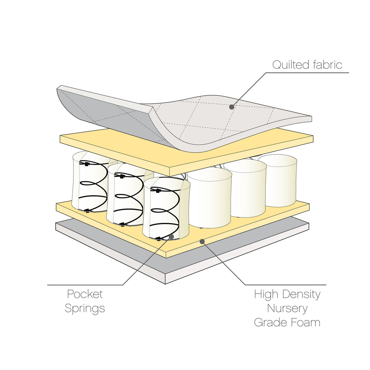 Tutti Bambini Sprung Cot Bed Mattress - 70x140cm