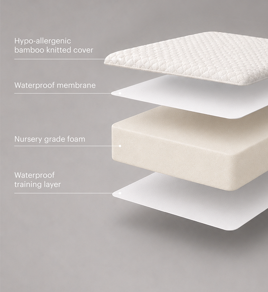 CuddleCo Lullaby Foam Cot Bed Mattress - 140 x 70cm