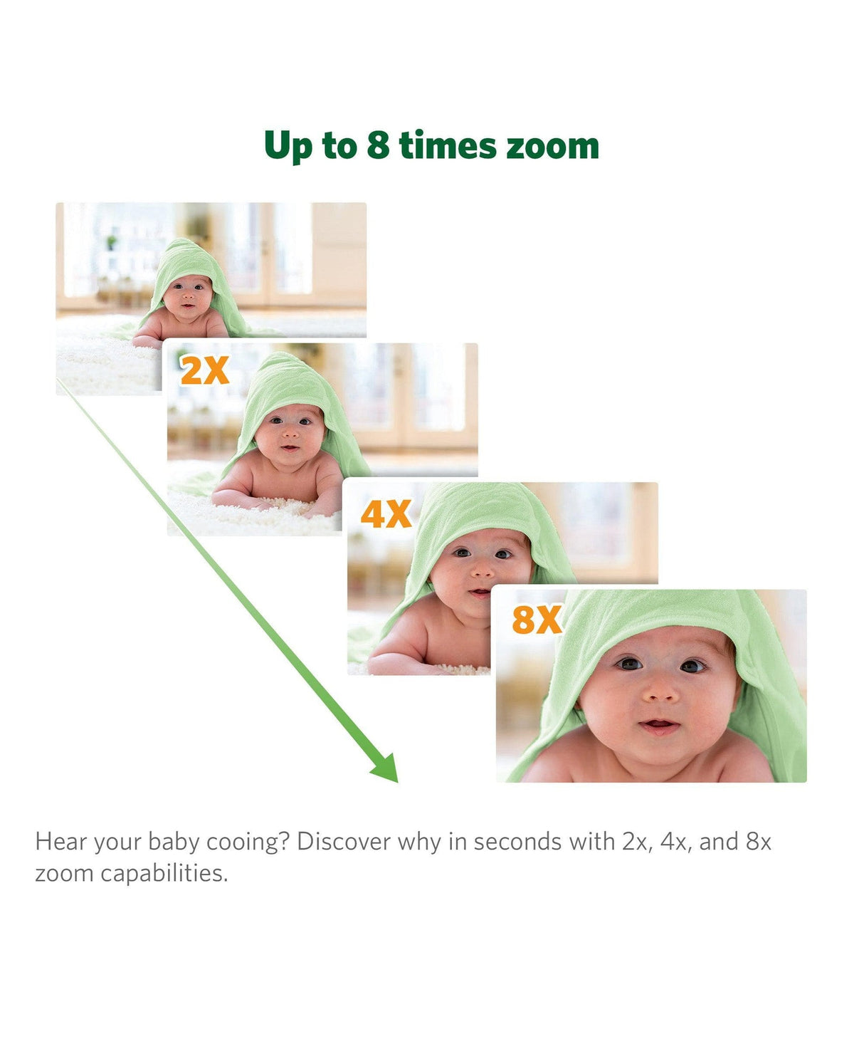 LeapFrog LF815HD 5″ Smart Video Baby Monitor with Colour Night Vision