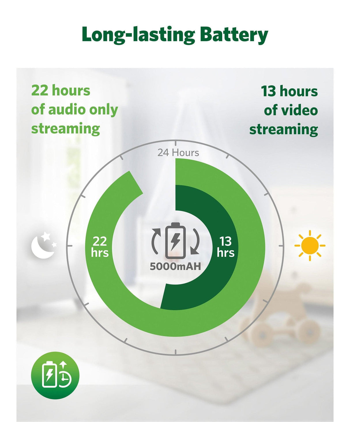 LF4917HD 7" Wi-Fi High Definition Pan & Tilt Baby Monitor