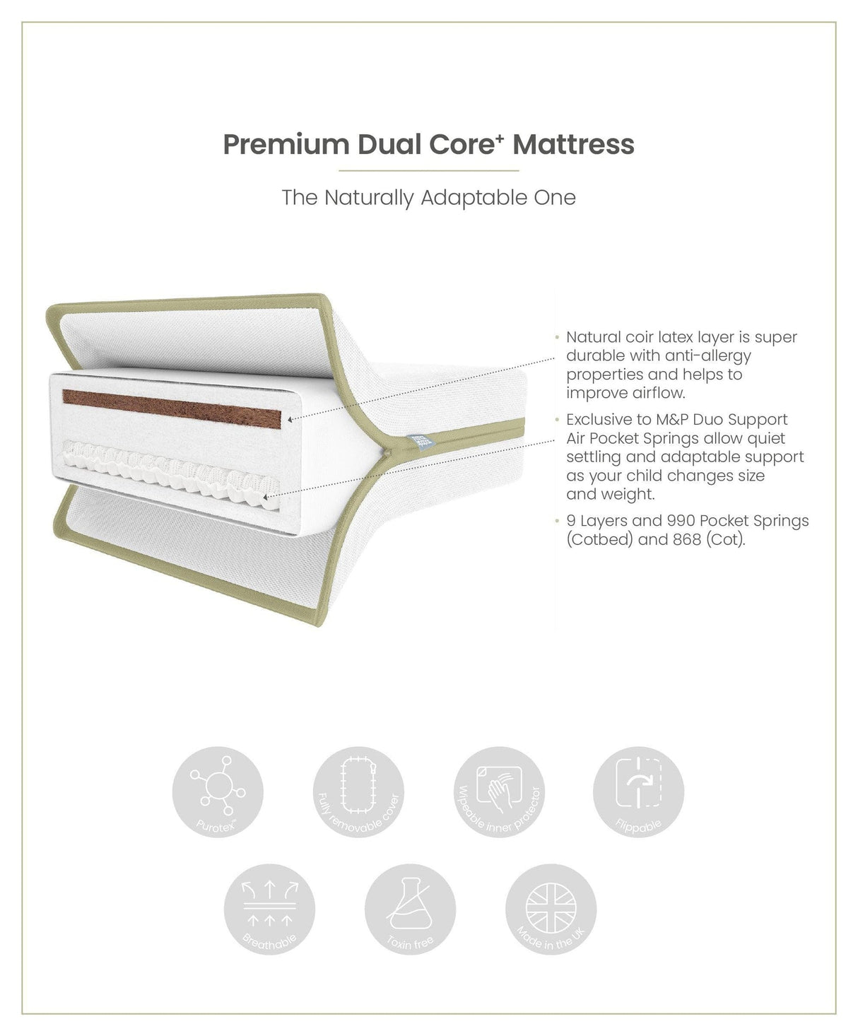 Mamas & Papas Premium Dual Core+ Cot Bed Mattress