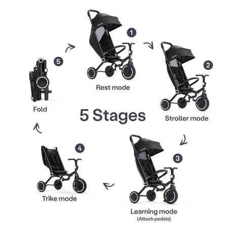 SmarTrike Wonder Max Trike - Jet Black