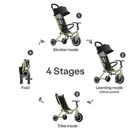 SmarTrike Wonder Trike - Light Olive