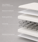 CuddleCo Harmony Sprung Cot Bed Mattress - 140 x 70cm