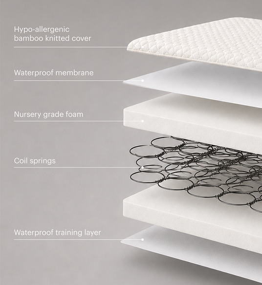 CuddleCo Harmony Sprung Cot Mattress - 120 x 60cm
