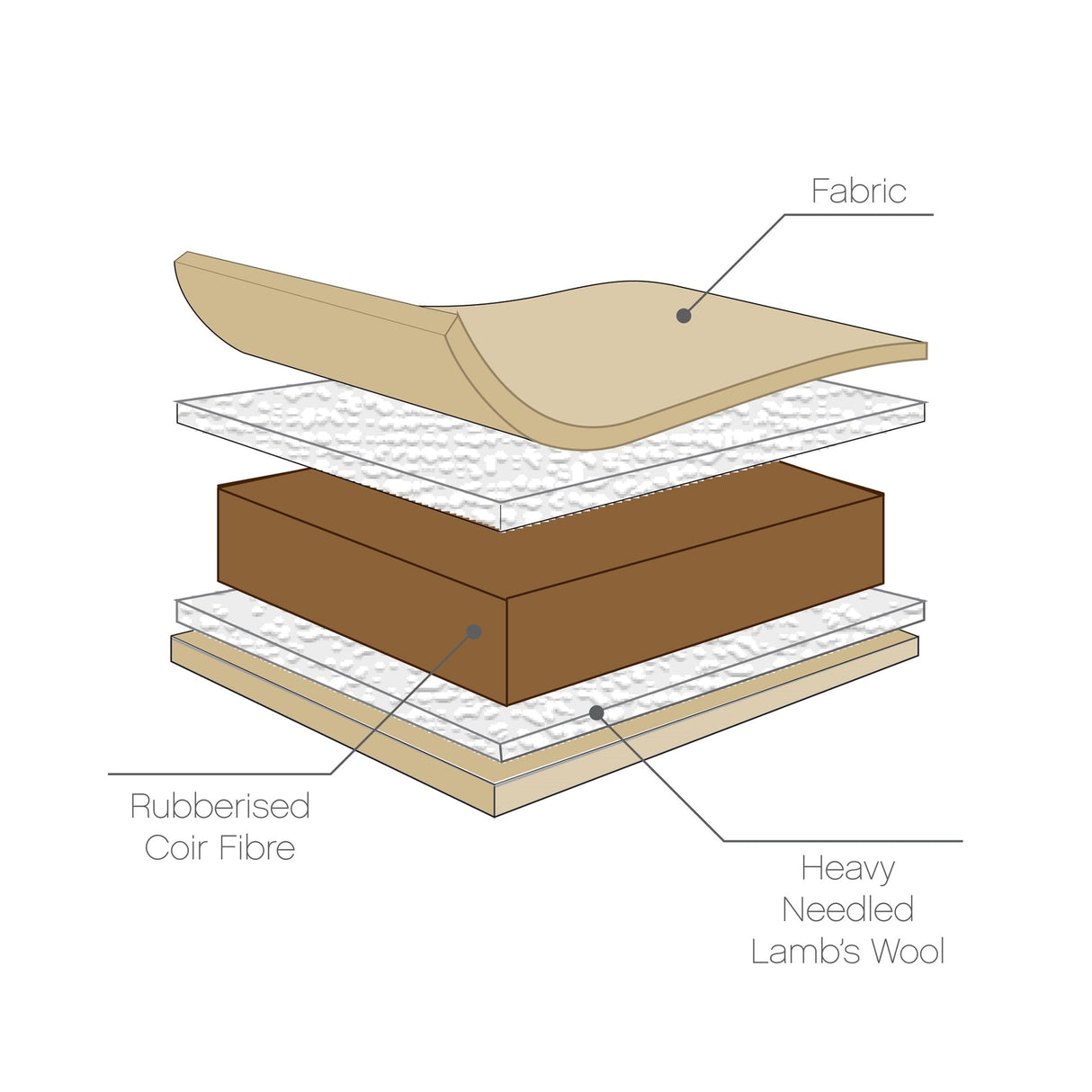 Tutti Bambini Coir Fibre Mattress - 70X140cm