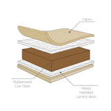 Tutti Bambini Coir Fibre Mattress - 70X140cm