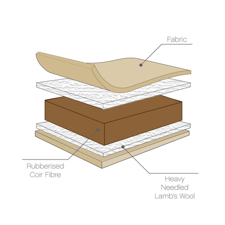 Tutti Bambini Coir Fibre Mattress - 70X140cm