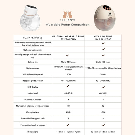 Fraupow Viva Pro Wearable Breast Pump