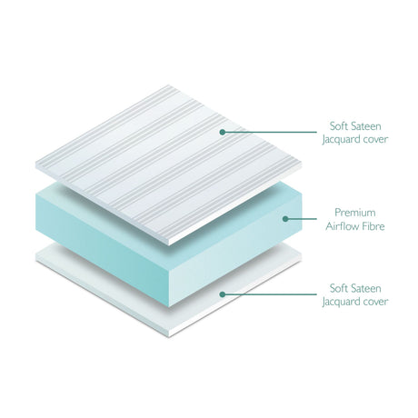 Miniuno Airflow Fibre Deluxe Cot Mattress - 60x120cm
