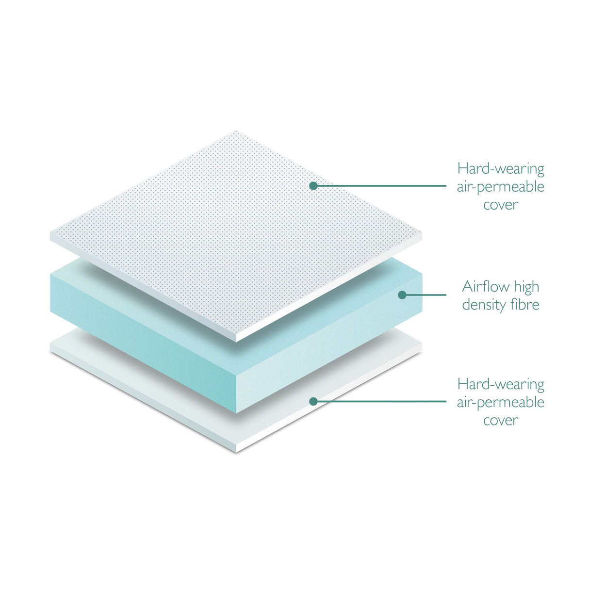 Miniuno Fibre Cot Bed Mattress - 70x140cm