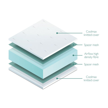 Miniuno Coolmax Fibre Cot Mattress - 60x120cm