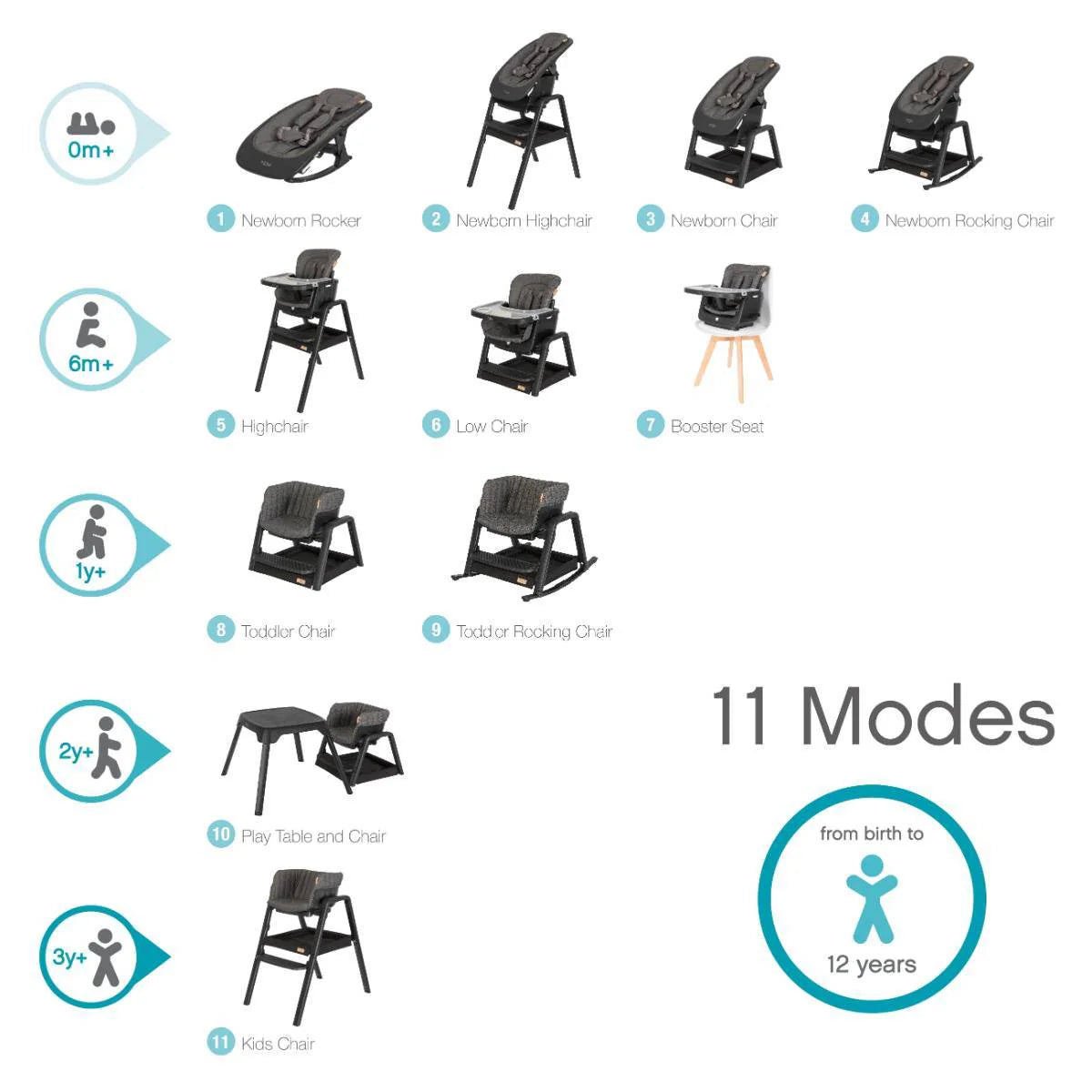 Tutti Bambini Nova Birth to 12 Years Complete Highchair Package - Grey & Oak