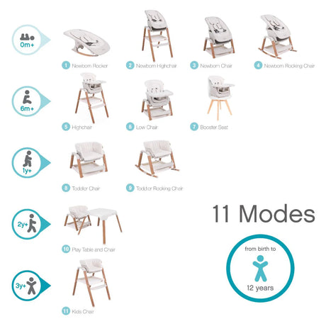 Tutti Bambini Nova Birth to 12 Years Complete Highchair Package - White & Oak