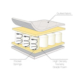 Tutti Bambini Sprung Cot Bed Mattress - 70x140cm