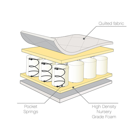 Tutti Bambini Sprung Cot Bed Mattress - 70x140cm