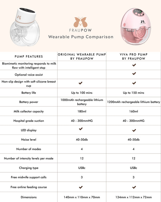 Fraupow Viva Pro Wearable Breast Pump