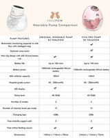 Fraupow Viva Pro Wearable Breast Pump