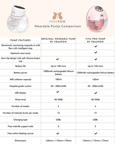 Fraupow Viva Pro Wearable Breast Pump