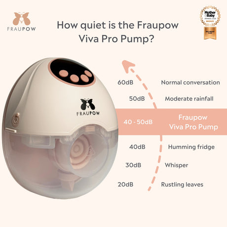 Fraupow Viva Pro Wearable Breast Pump