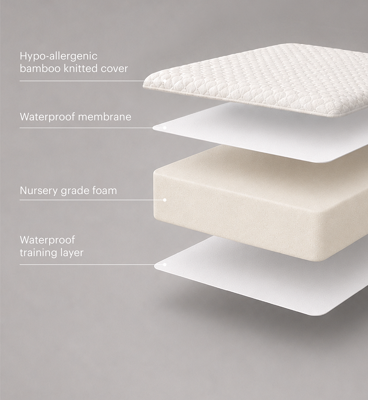 CuddleCo Lullaby Foam Cot Bed Mattress - 140 x 70cm