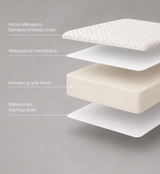 CuddleCo Lullaby Foam Cot Bed Mattress - 140 x 70cm