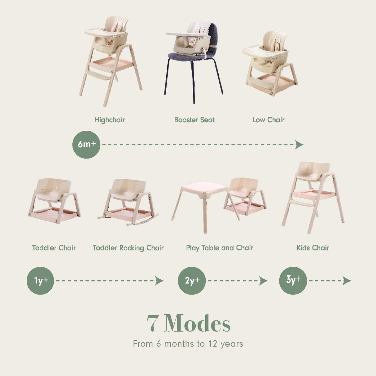 Tutti Bambini Nova Maison 7 in 1 Highchair - Parsnip