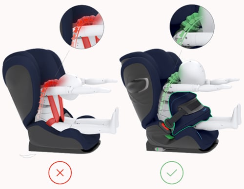 Cybex Pallas G i-Size car seat review - Car seats from 9 months