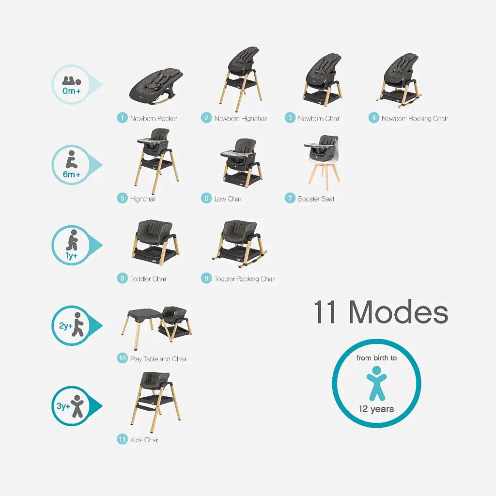 Highchair Position Versatility Examples of Modes 